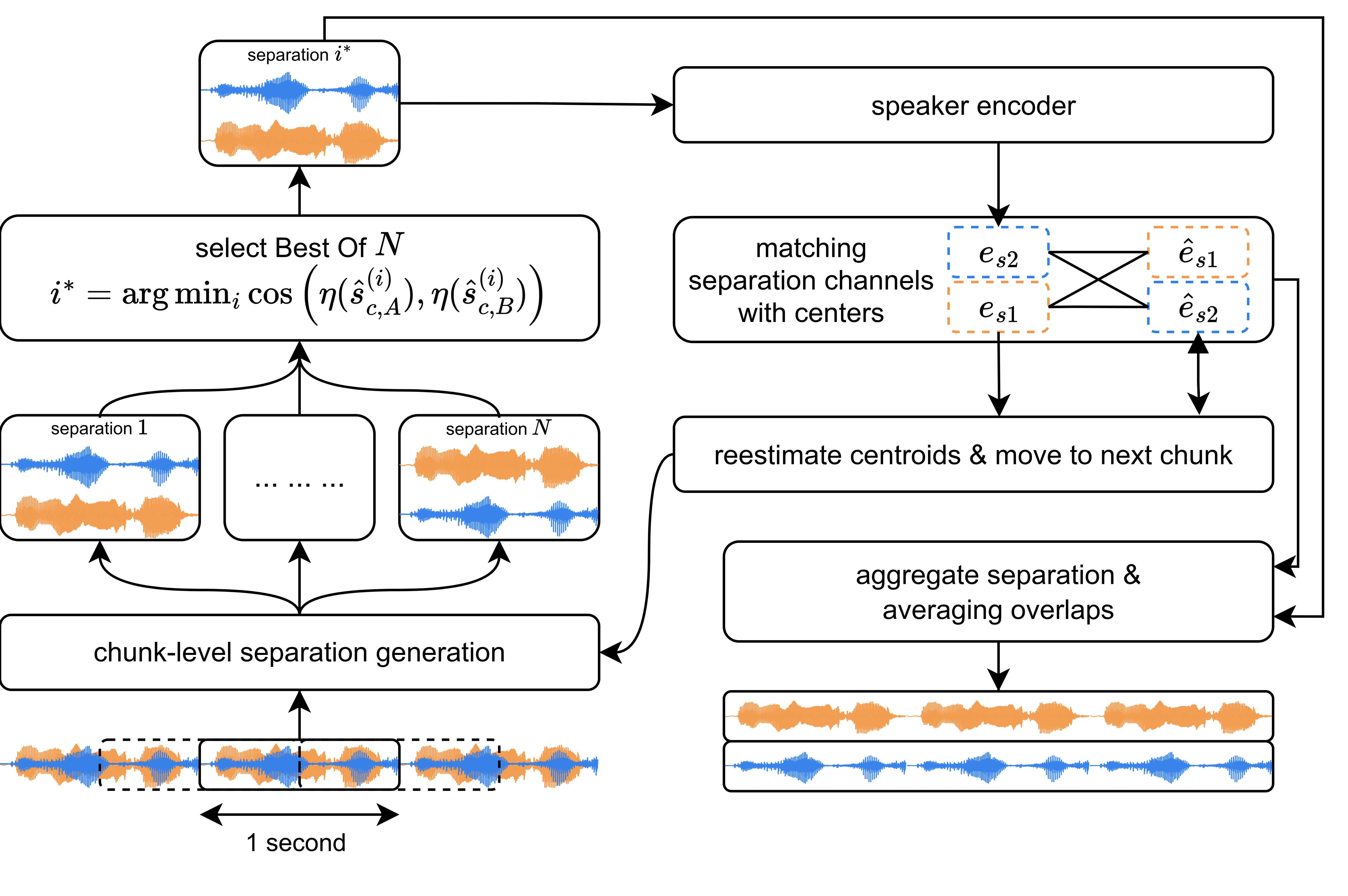 Inference scheme